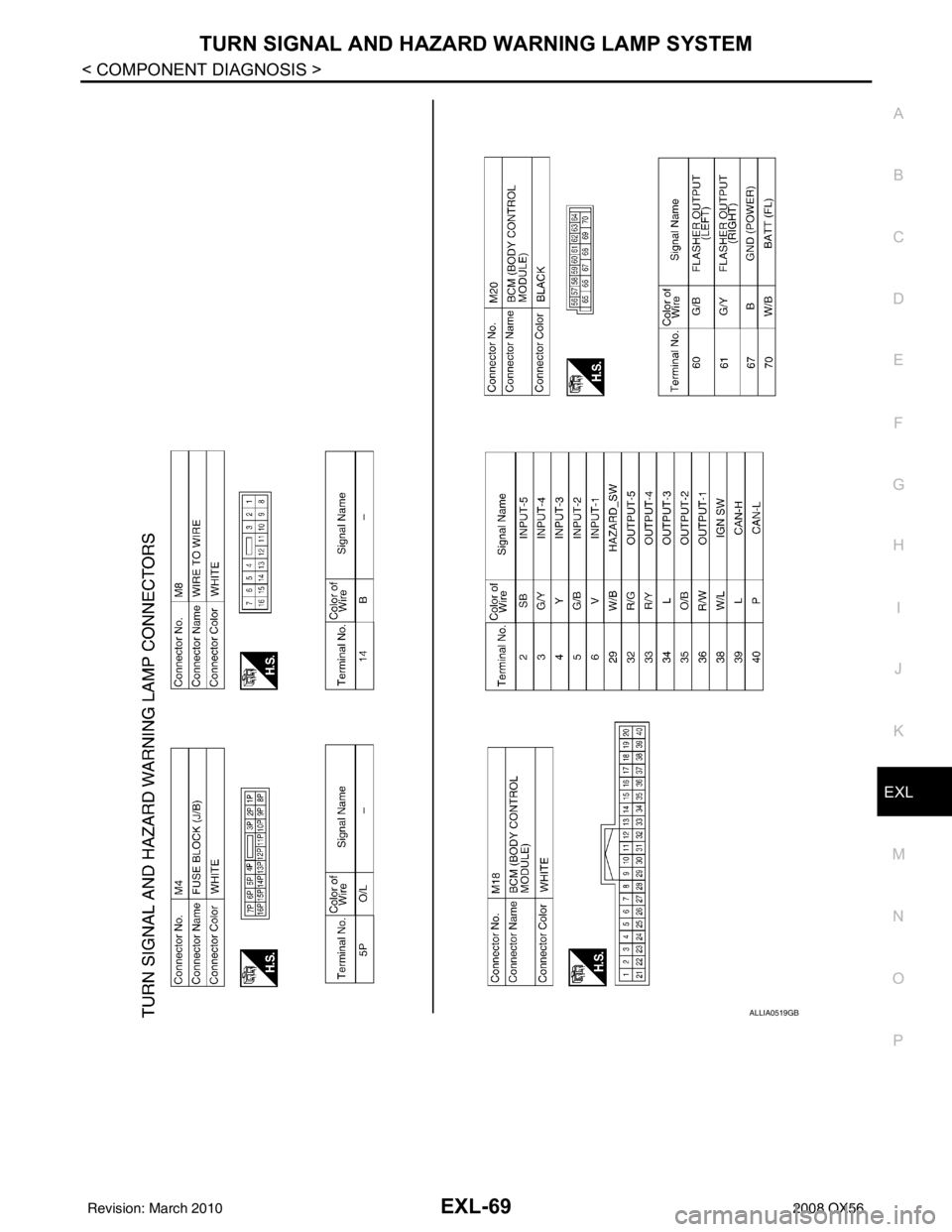 INFINITI QX56 2008  Factory Service Manual TURN SIGNAL AND HAZARD WARNING LAMP SYSTEMEXL-69
< COMPONENT DIAGNOSIS >
C
DE
F
G H
I
J
K
M A
B
EXL
N
O P
ALLIA0519GB
Revision: March 2010 2008 QX56 