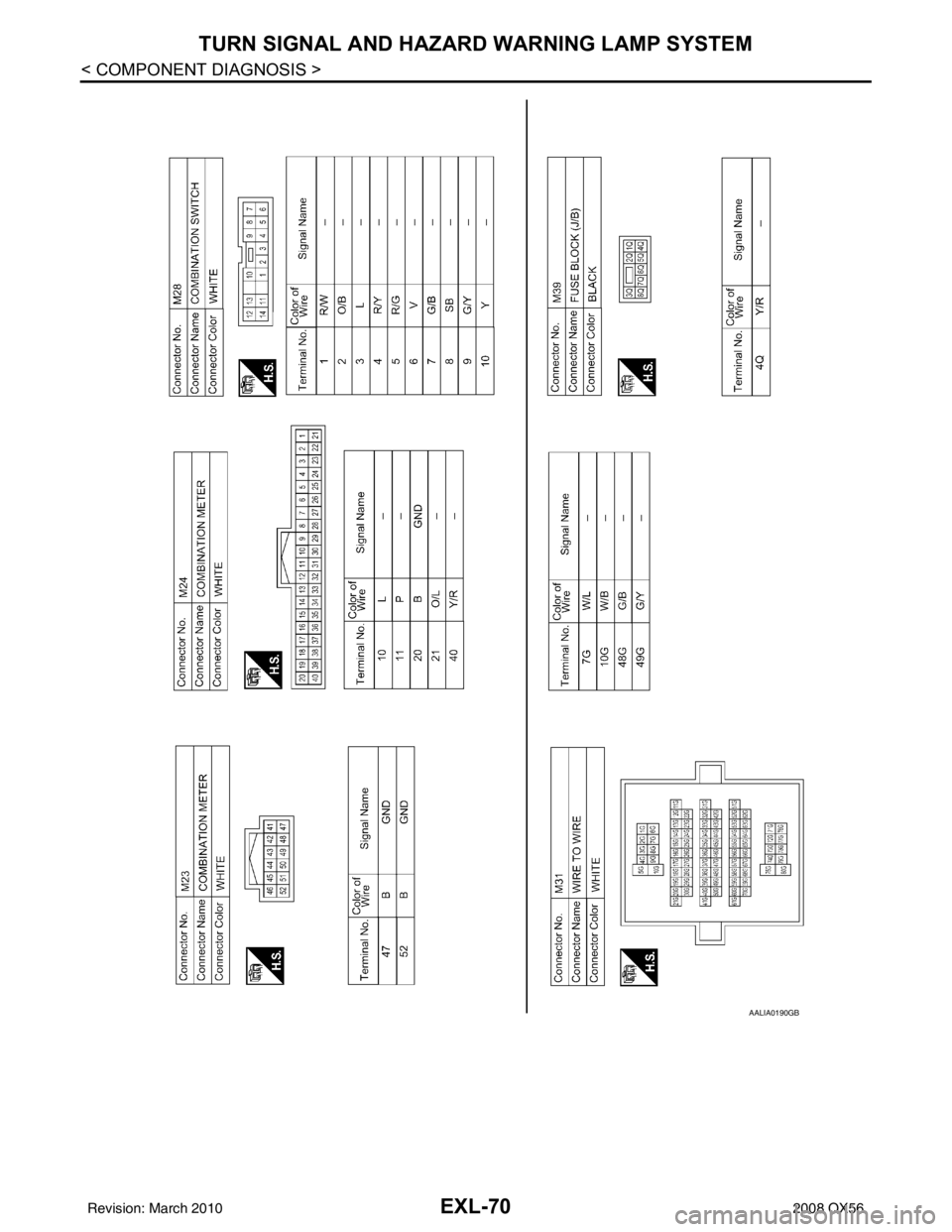 INFINITI QX56 2008  Factory Service Manual EXL-70
< COMPONENT DIAGNOSIS >
TURN SIGNAL AND HAZARD WARNING LAMP SYSTEM
AALIA0190GB
Revision: March 20102008 QX56 