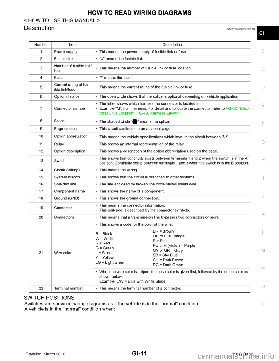 INFINITI QX56 2008  Factory Service Manual HOW TO READ WIRING DIAGRAMSGI-11
< HOW TO USE THIS MANUAL >
C
DE
F
G H
I
J
K L
M B
GI
N
O P
DescriptionINFOID:0000000001539192
SWITCH POSITIONS 
Switches are shown in wiring diagrams as if  the vehicl