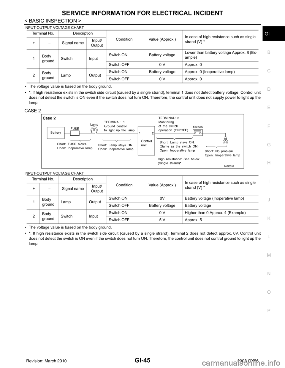INFINITI QX56 2008  Factory Service Manual SERVICE INFORMATION FOR ELECTRICAL INCIDENTGI-45
< BASIC INSPECTION >
C
DE
F
G H
I
J
K L
M B
GI
N
O P
INPUT-OUTPUT VOLTAGE CHART
• The voltage value is based on the body ground.
• *: If high resis
