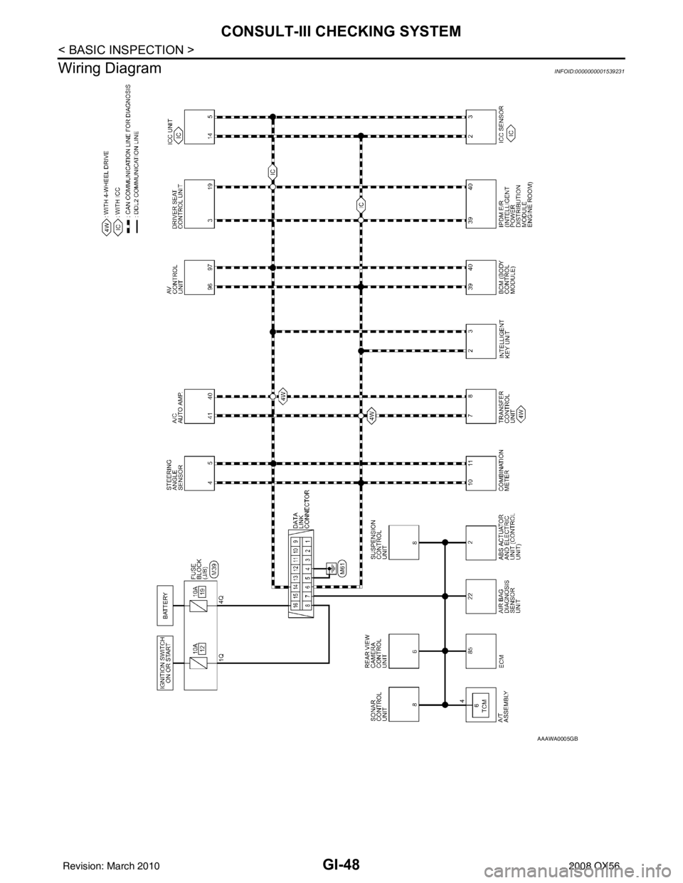 INFINITI QX56 2008  Factory Service Manual GI-48
< BASIC INSPECTION >
CONSULT-III CHECKING SYSTEM
Wiring Diagram
INFOID:0000000001539231
AAAWA0005GB
Revision: March 2010 2008 QX56 