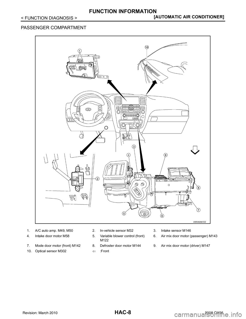 INFINITI QX56 2008  Factory Service Manual HAC-8
< FUNCTION DIAGNOSIS >[AUTOMATIC AIR CONDITIONER]
FUNCTION INFORMATION
PASSENGER COMPARTMENT
1. A/C auto amp. M49, M50
2. In-vehicle sensor M323. Intake sensor M146
4. Intake door motor M58 5. V