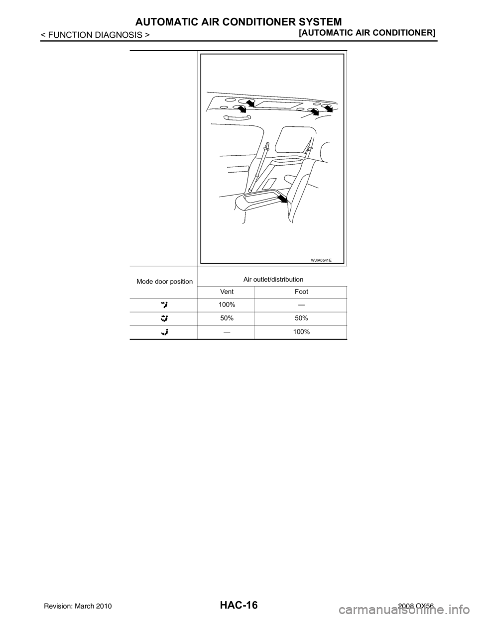 INFINITI QX56 2008  Factory Service Manual HAC-16
< FUNCTION DIAGNOSIS >[AUTOMATIC AIR CONDITIONER]
AUTOMATIC AIR CONDITIONER SYSTEM
Mode door positionAir outlet/distribution
Vent Foot
100% —
50% 50%
—1 00 %
WJIA0541E
Revision: March 2010 