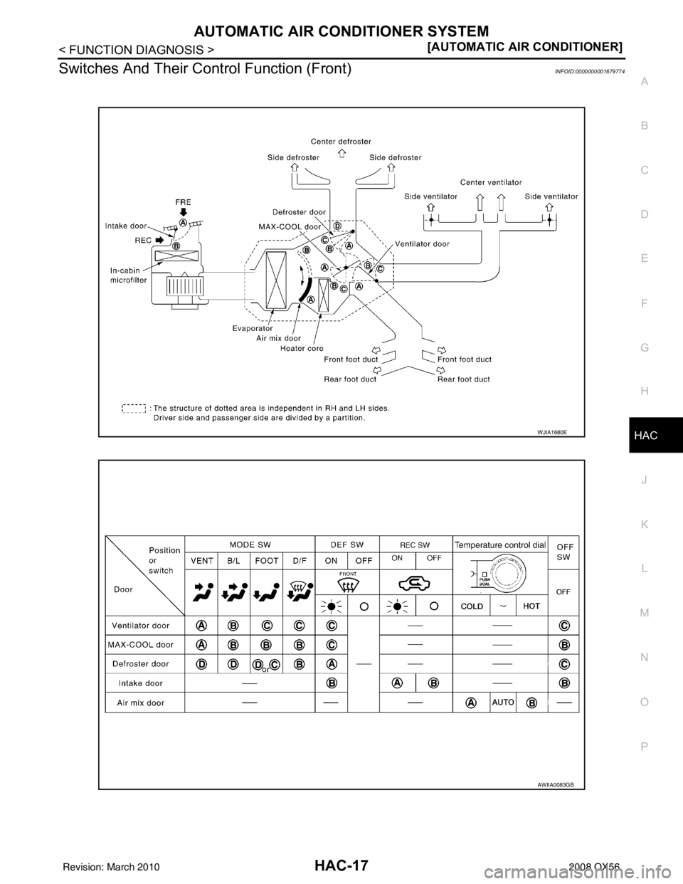 INFINITI QX56 2008  Factory Service Manual AUTOMATIC AIR CONDITIONER SYSTEMHAC-17
< FUNCTION DIAGNOSIS > [AUTOMATIC AIR CONDITIONER]
C
D
E
F
G H
J
K L
M A
B
HAC
N
O P
Switches And Their Cont rol Function (Front) INFOID:0000000001679774
WJIA168