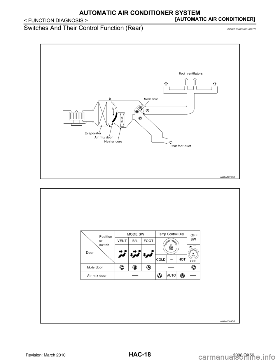 INFINITI QX56 2008  Factory Service Manual HAC-18
< FUNCTION DIAGNOSIS >[AUTOMATIC AIR CONDITIONER]
AUTOMATIC AIR CONDITIONER SYSTEM
Switches And Their Control Function (Rear)
INFOID:0000000001679775
AWIIA0275GB
AWIIA0084GB
Revision: March 201