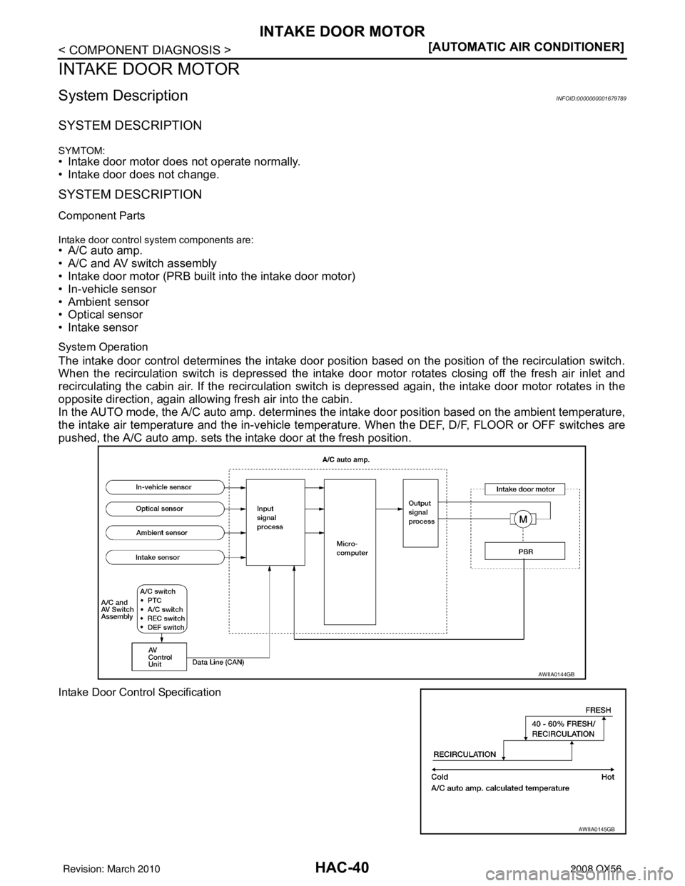 INFINITI QX56 2008  Factory Service Manual HAC-40
< COMPONENT DIAGNOSIS >[AUTOMATIC AIR CONDITIONER]
INTAKE DOOR MOTOR
INTAKE DOOR MOTOR
System DescriptionINFOID:0000000001679789
SYSTEM DESCRIPTION
SYMTOM:• Intake door motor does not operate