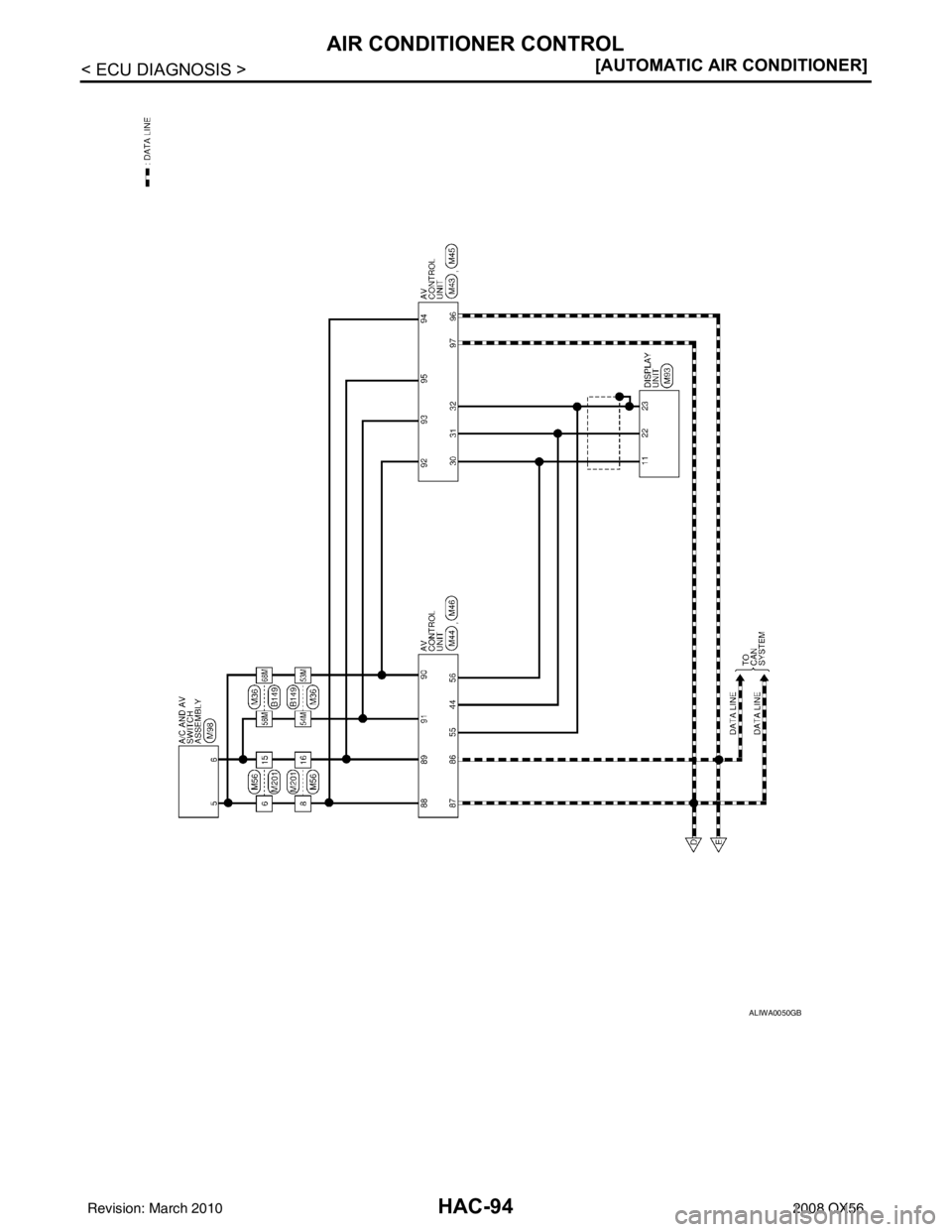 INFINITI QX56 2008  Factory Service Manual HAC-94
< ECU DIAGNOSIS >[AUTOMATIC AIR CONDITIONER]
AIR CONDITIONER CONTROL
ALIWA0050GB
Revision: March 2010
2008 QX56 