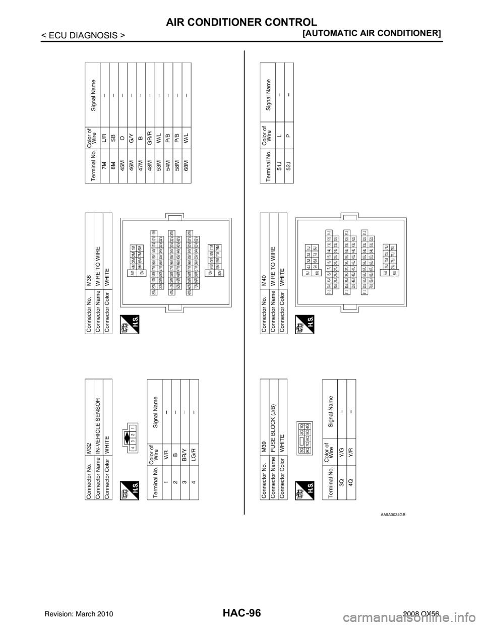 INFINITI QX56 2008  Factory Service Manual HAC-96
< ECU DIAGNOSIS >[AUTOMATIC AIR CONDITIONER]
AIR CONDITIONER CONTROL
AAIIA0034GB
Revision: March 2010
2008 QX56 