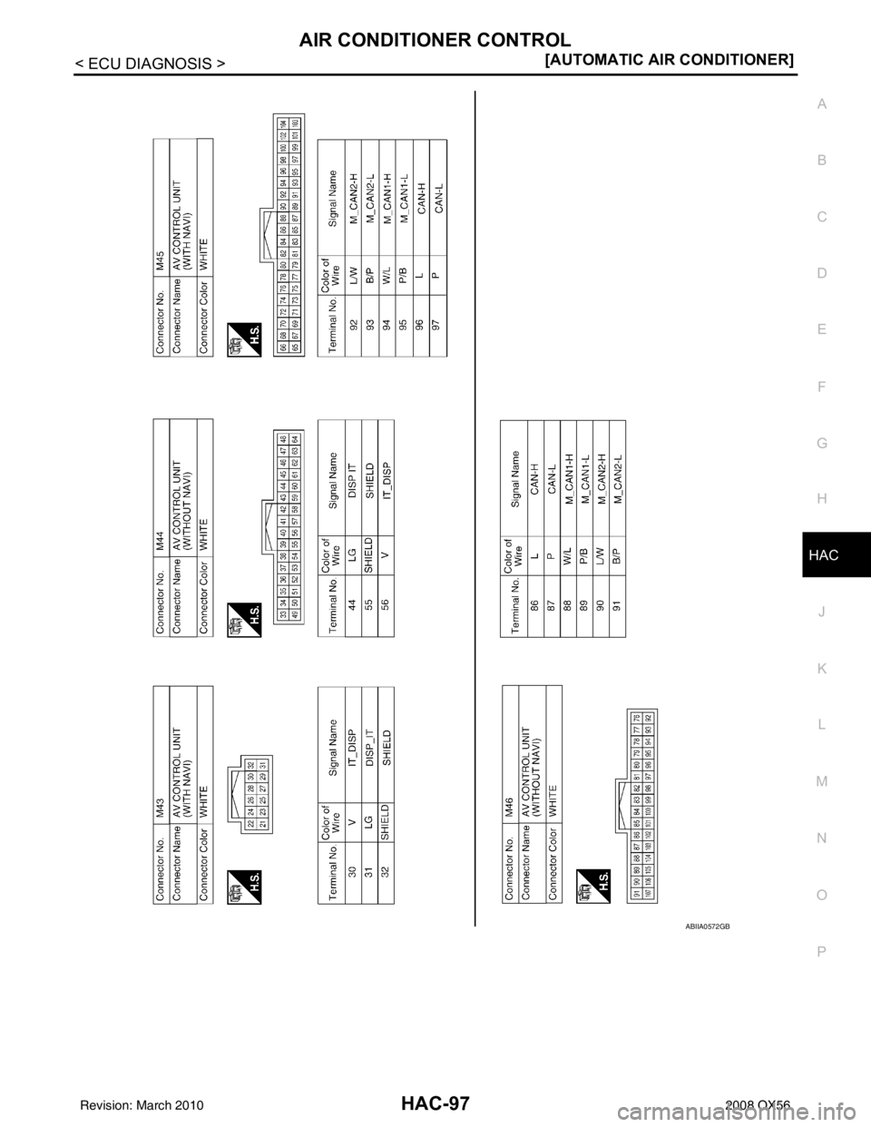 INFINITI QX56 2008  Factory Service Manual AIR CONDITIONER CONTROLHAC-97
< ECU DIAGNOSIS > [AUTOMATIC AIR CONDITIONER]
C
D
E
F
G H
J
K L
M A
B
HAC
N
O P
ABIIA0572GB
Revision: March 2010 2008 QX56 