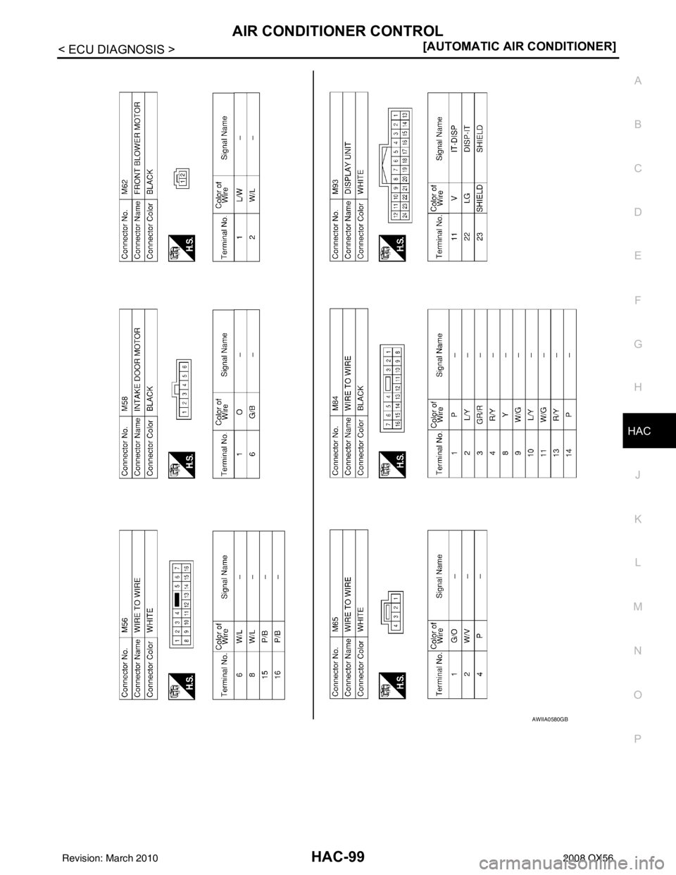 INFINITI QX56 2008  Factory Service Manual AIR CONDITIONER CONTROLHAC-99
< ECU DIAGNOSIS > [AUTOMATIC AIR CONDITIONER]
C
D
E
F
G H
J
K L
M A
B
HAC
N
O P
AWIIA0580GB
Revision: March 2010 2008 QX56 
