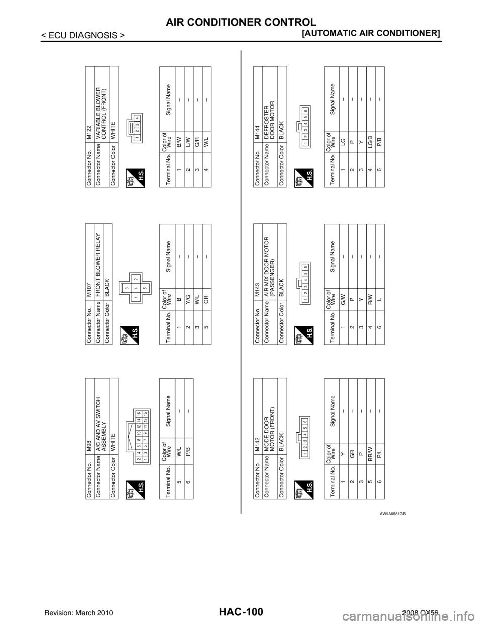 INFINITI QX56 2008  Factory Service Manual HAC-100
< ECU DIAGNOSIS >[AUTOMATIC AIR CONDITIONER]
AIR CONDITIONER CONTROL
AWIIA0581GB
Revision: March 2010
2008 QX56 