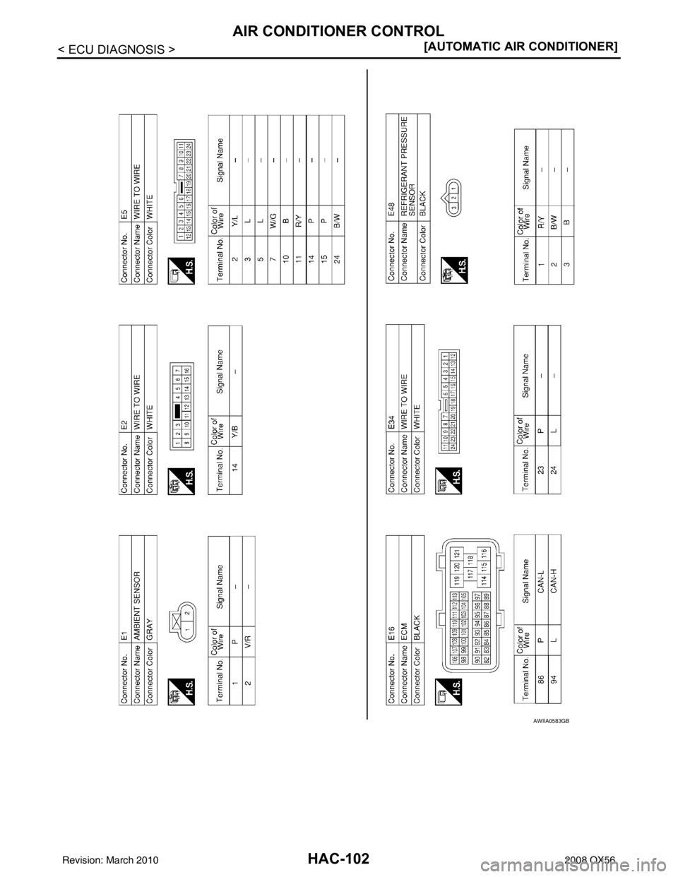 INFINITI QX56 2008  Factory Service Manual HAC-102
< ECU DIAGNOSIS >[AUTOMATIC AIR CONDITIONER]
AIR CONDITIONER CONTROL
AWIIA0583GB
Revision: March 2010
2008 QX56 