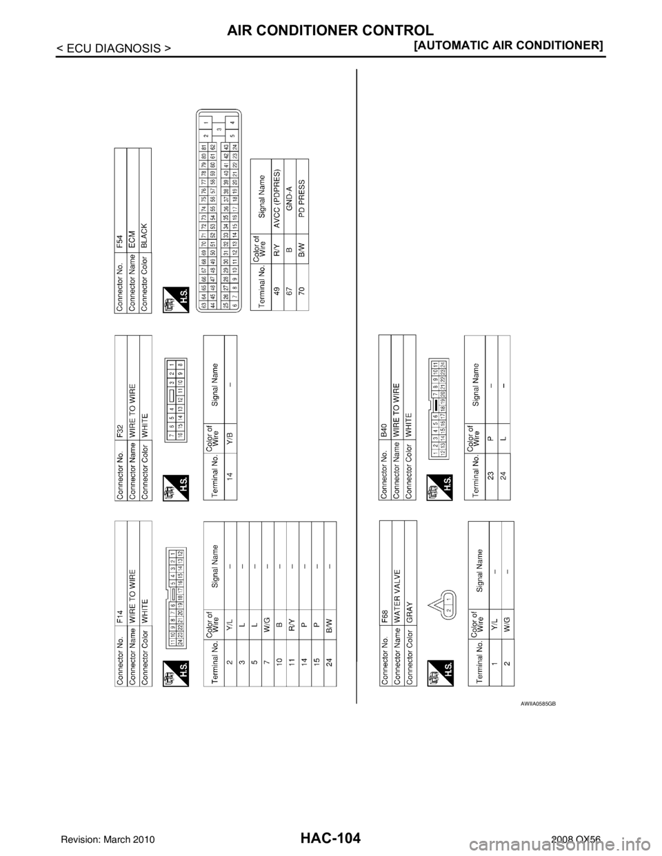 INFINITI QX56 2008  Factory Service Manual HAC-104
< ECU DIAGNOSIS >[AUTOMATIC AIR CONDITIONER]
AIR CONDITIONER CONTROL
AWIIA0585GB
Revision: March 2010
2008 QX56 