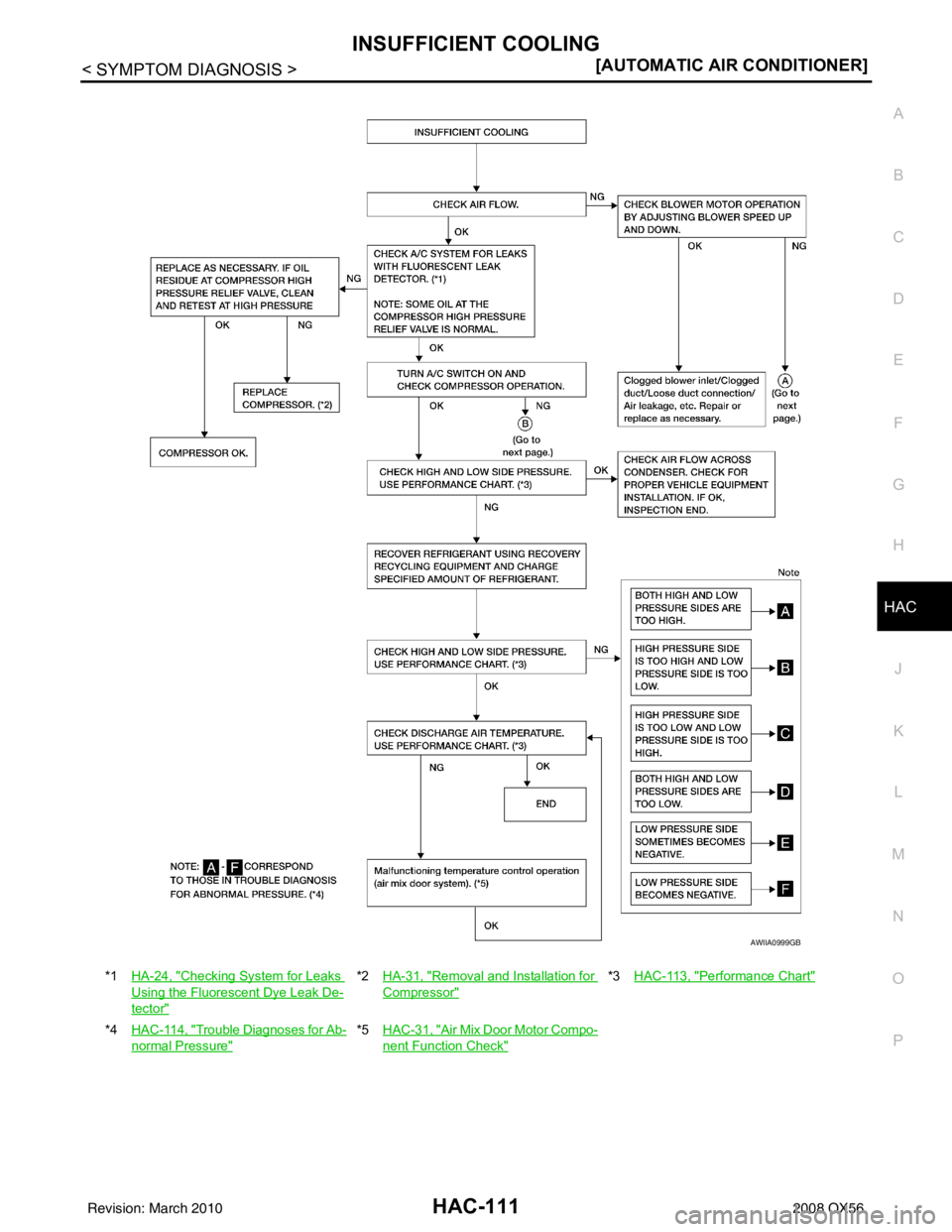 INFINITI QX56 2008  Factory Service Manual INSUFFICIENT COOLINGHAC-111
< SYMPTOM DIAGNOSIS > [AUTOMATIC AIR CONDITIONER]
C
D
E
F
G H
J
K L
M A
B
HAC
N
O P
*1 HA-24, "Checking System for Leaks 
Using the Fluorescent Dye Leak De-
tector"
*2HA-31