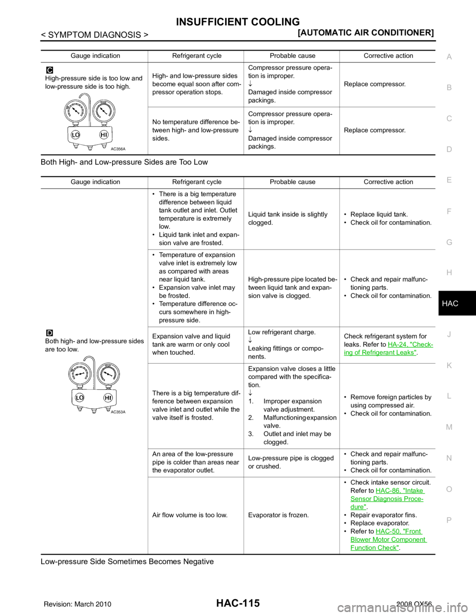 INFINITI QX56 2008  Factory Service Manual INSUFFICIENT COOLINGHAC-115
< SYMPTOM DIAGNOSIS > [AUTOMATIC AIR CONDITIONER]
C
D
E
F
G H
J
K L
M A
B
HAC
N
O P
Both High- and Low-pressure Sides are Too Low
Low-pressure Side Some
times Becomes Negat