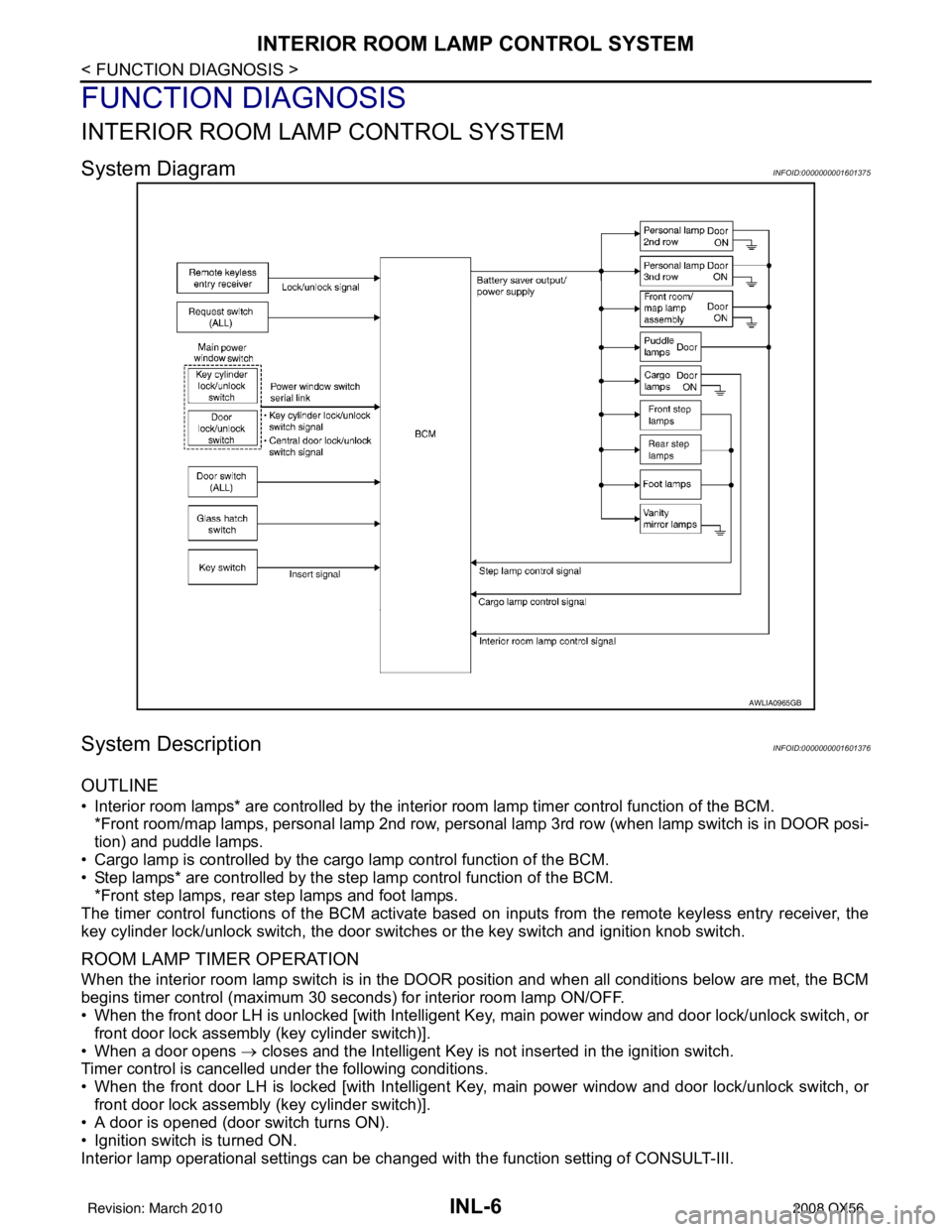 INFINITI QX56 2008 Factory Service Manual INL-6
< FUNCTION DIAGNOSIS >
INTERIOR ROOM LAMP CONTROL SYSTEM
FUNCTION DIAGNOSIS
INTERIOR ROOM LAMP CONTROL SYSTEM
System DiagramINFOID:0000000001601375
System DescriptionINFOID:0000000001601376
OUTL INFINITI QX56 2008 Factory Service Manual INL-6
< FUNCTION DIAGNOSIS >
INTERIOR ROOM LAMP CONTROL SYSTEM
FUNCTION DIAGNOSIS
INTERIOR ROOM LAMP CONTROL SYSTEM
System DiagramINFOID:0000000001601375
System DescriptionINFOID:0000000001601376
OUTL