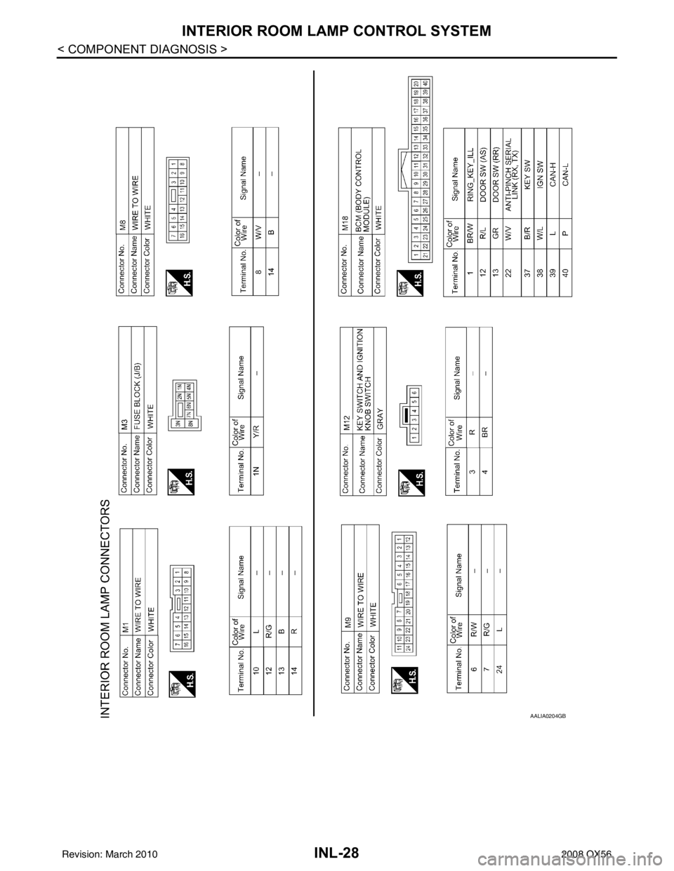 INFINITI QX56 2008  Factory Service Manual INL-28
< COMPONENT DIAGNOSIS >
INTERIOR ROOM LAMP CONTROL SYSTEM
AALIA0204GB
Revision: March 20102008 QX56 