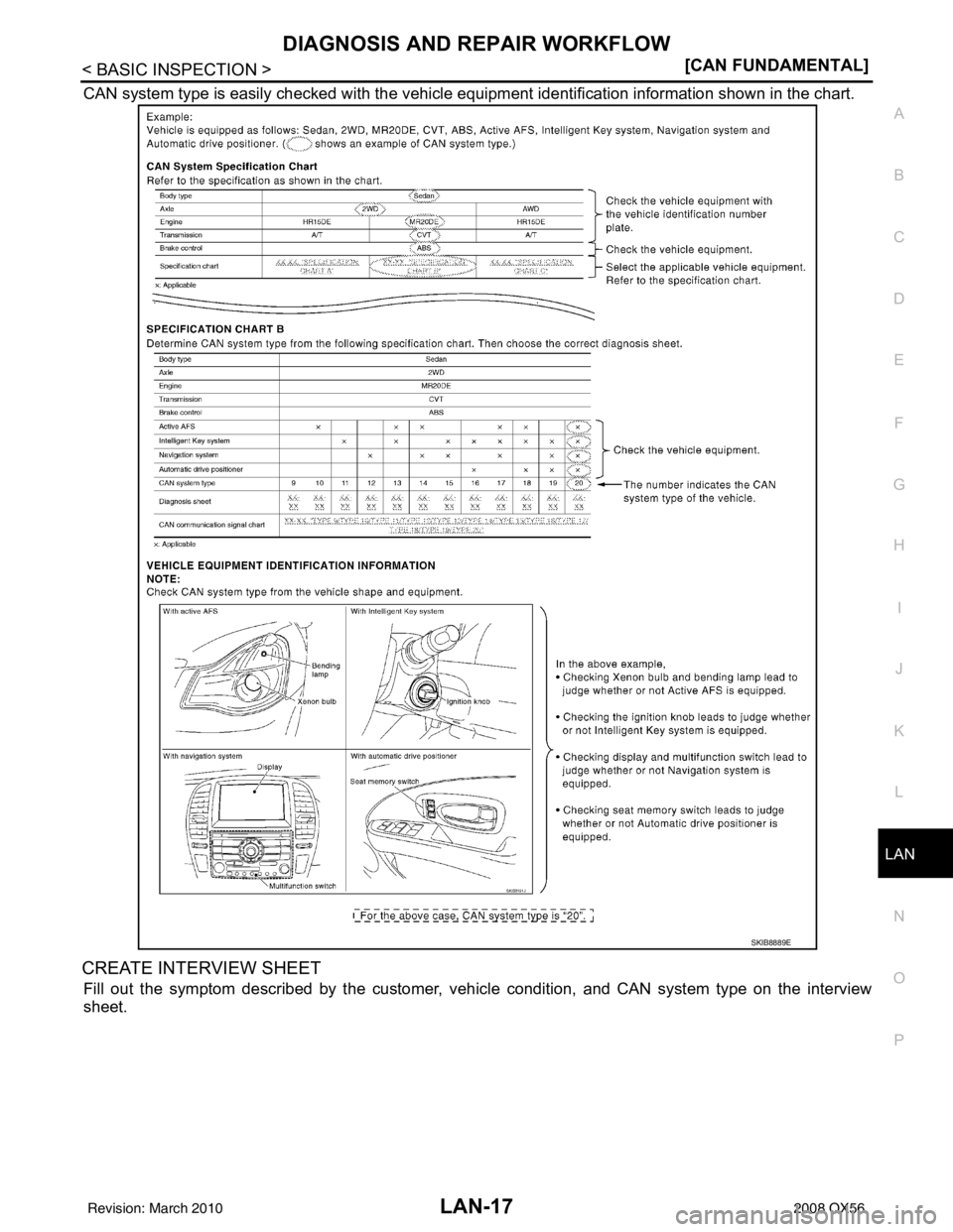 INFINITI QX56 2008  Factory Service Manual LAN
DIAGNOSIS AND REPAIR WORKFLOWLAN-17
< BASIC INSPECTION > [CAN FUNDAMENTAL]
C
D
E
F
G H
I
J
K L
B A
O P
N
CAN system type is easily checked wi
th the vehicle equipment identification information sh