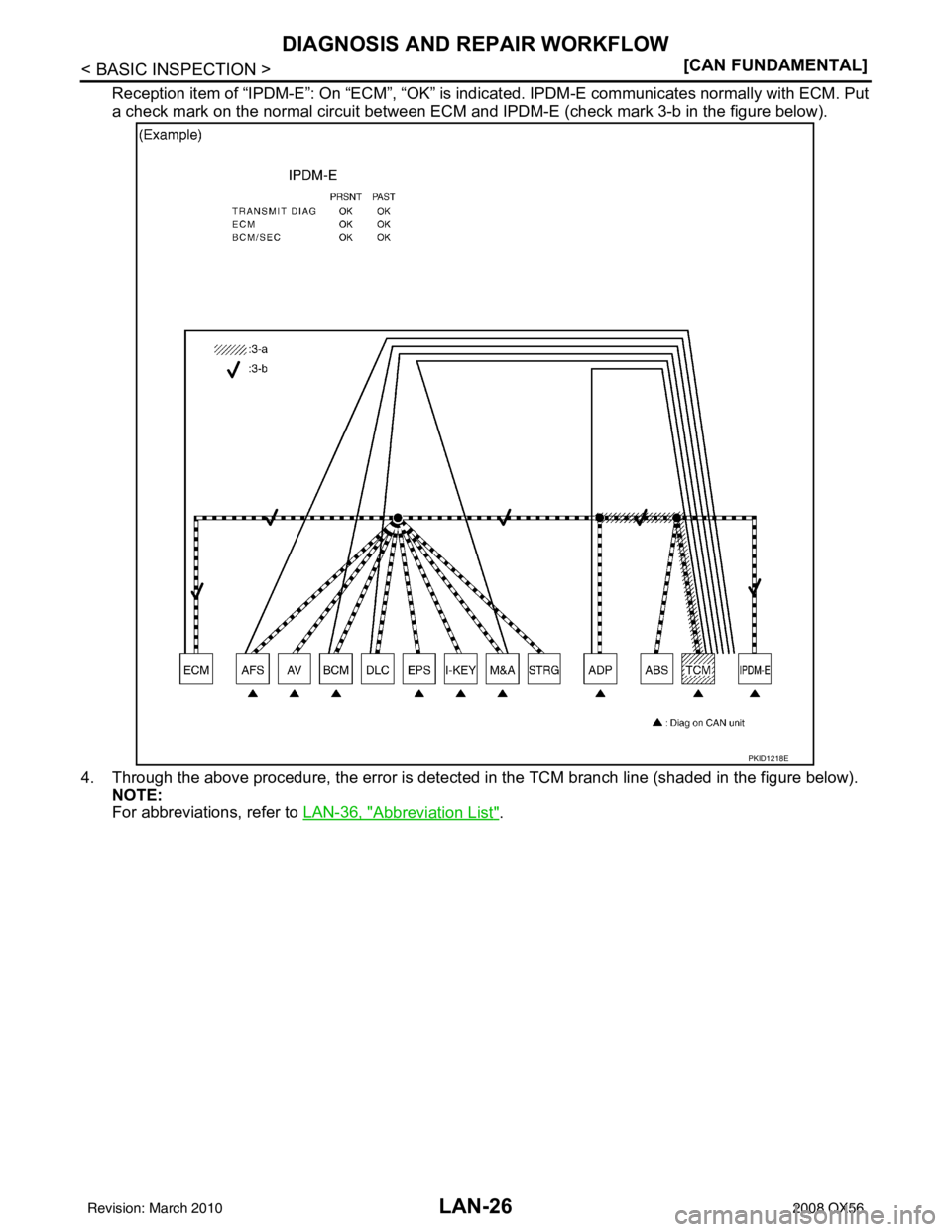 INFINITI QX56 2008  Factory Service Manual LAN-26
< BASIC INSPECTION >[CAN FUNDAMENTAL]
DIAGNOSIS AND REPAIR WORKFLOW
Reception item of “IPDM-E”: On “ECM”, “OK” is indicated. IPDM-E 
communicates normally with ECM. Put
a check mark