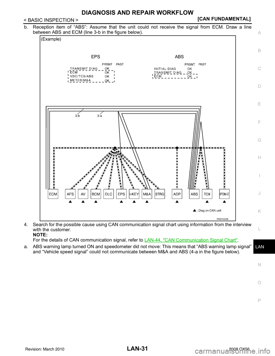 INFINITI QX56 2008  Factory Service Manual LAN
DIAGNOSIS AND REPAIR WORKFLOWLAN-31
< BASIC INSPECTION > [CAN FUNDAMENTAL]
C
D
E
F
G H
I
J
K L
B A
O P
N
b. Reception item of “ABS”: Assume that the unit 
could not receive the signal from ECM