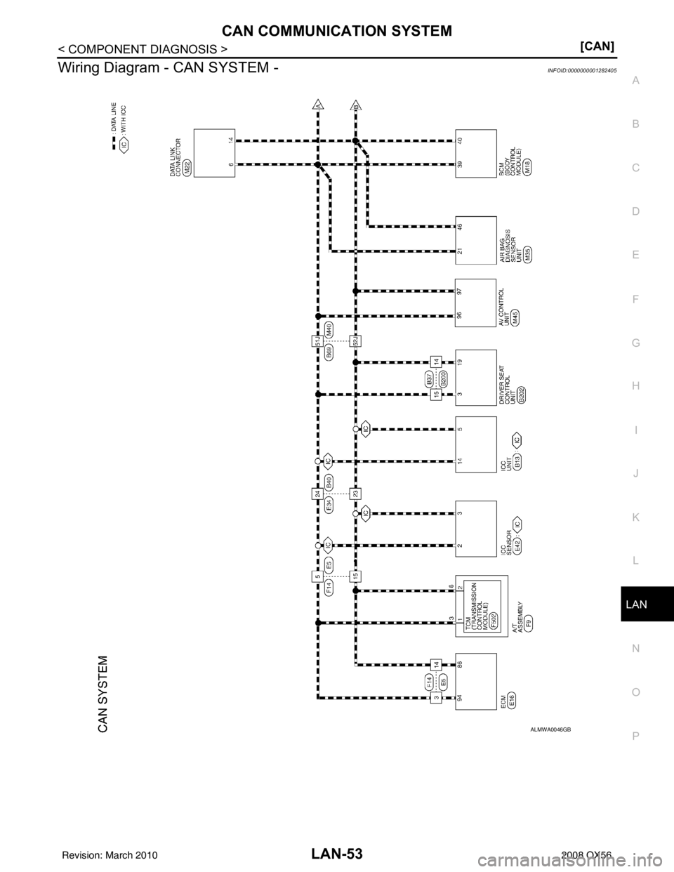 INFINITI QX56 2008  Factory Service Manual LAN
CAN COMMUNICATION SYSTEMLAN-53
< COMPONENT DIAGNOSIS > [CAN]
C
D
E
F
G H
I
J
K L
B A
O P
N
Wiring Diagram - CAN SYSTEM -INFOID:0000000001282405
ALMWA0046GB
Revision: March 2010
2008 QX56 