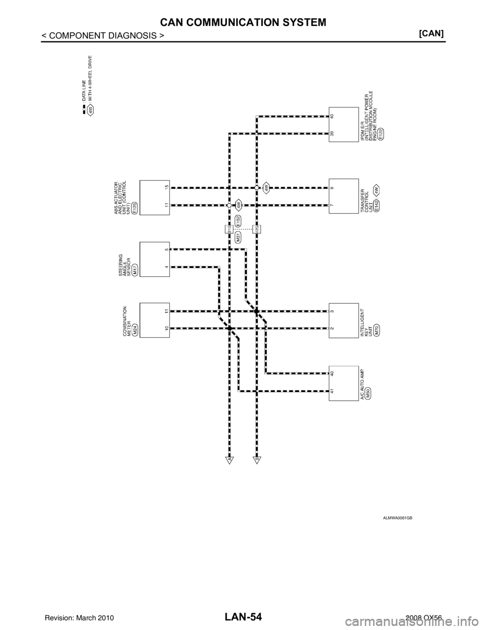 INFINITI QX56 2008  Factory Service Manual LAN-54
< COMPONENT DIAGNOSIS >[CAN]
CAN COMMUNICATION SYSTEM
ALMWA0061GB
Revision: March 2010
2008 QX56 