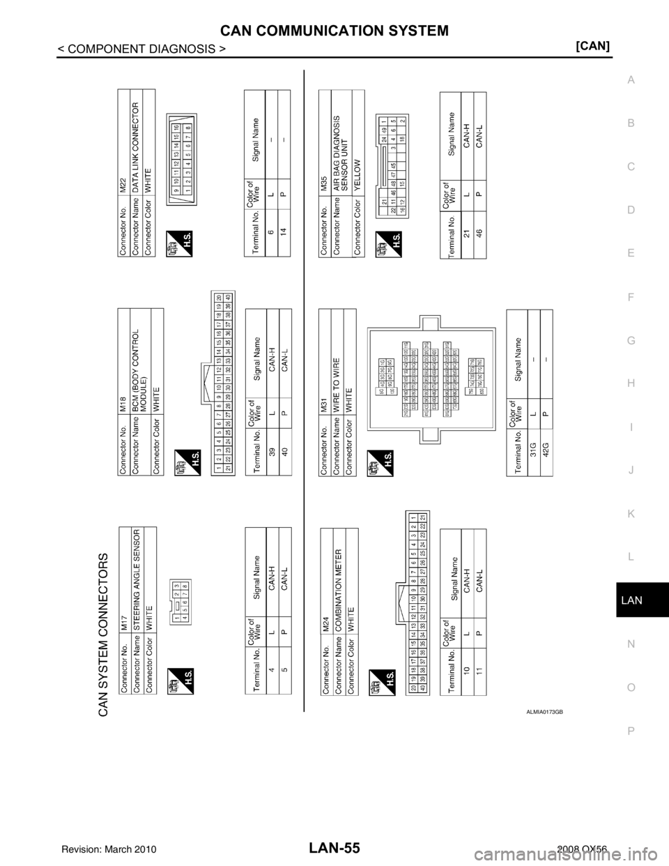INFINITI QX56 2008  Factory Service Manual LAN
CAN COMMUNICATION SYSTEMLAN-55
< COMPONENT DIAGNOSIS > [CAN]
C
D
E
F
G H
I
J
K L
B A
O P
N
ALMIA0173GB
Revision: March 2010
2008 QX56 