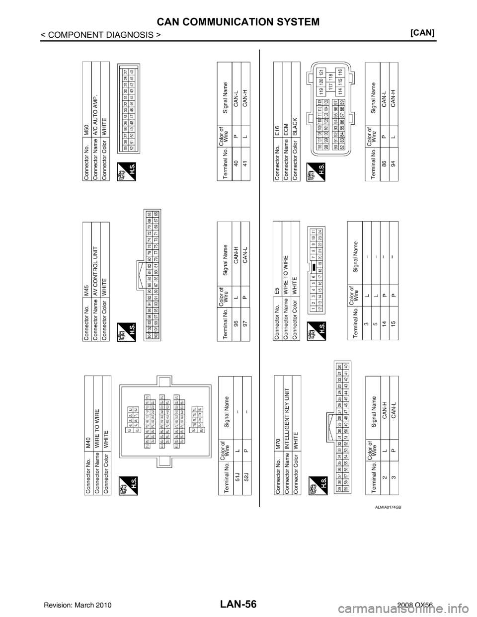 INFINITI QX56 2008  Factory Service Manual LAN-56
< COMPONENT DIAGNOSIS >[CAN]
CAN COMMUNICATION SYSTEM
ALMIA0174GB
Revision: March 2010
2008 QX56 
