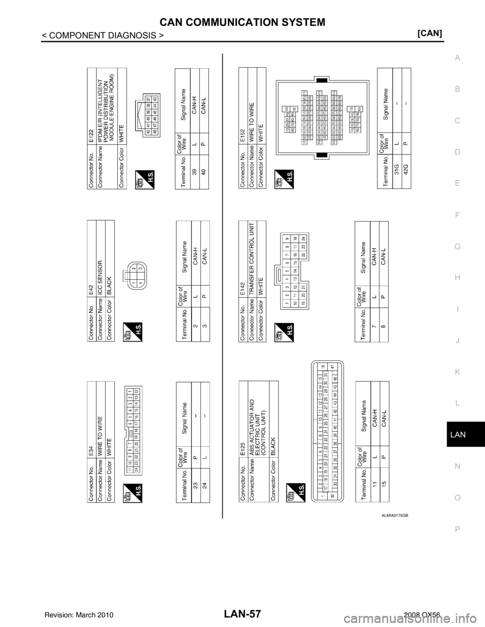 INFINITI QX56 2008  Factory Service Manual LAN
CAN COMMUNICATION SYSTEMLAN-57
< COMPONENT DIAGNOSIS > [CAN]
C
D
E
F
G H
I
J
K L
B A
O P
N
ALMIA0175GB
Revision: March 2010
2008 QX56 