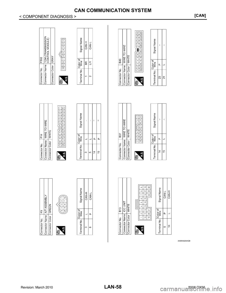 INFINITI QX56 2008  Factory Service Manual LAN-58
< COMPONENT DIAGNOSIS >[CAN]
CAN COMMUNICATION SYSTEM
AAMIA0204GB
Revision: March 2010
2008 QX56 