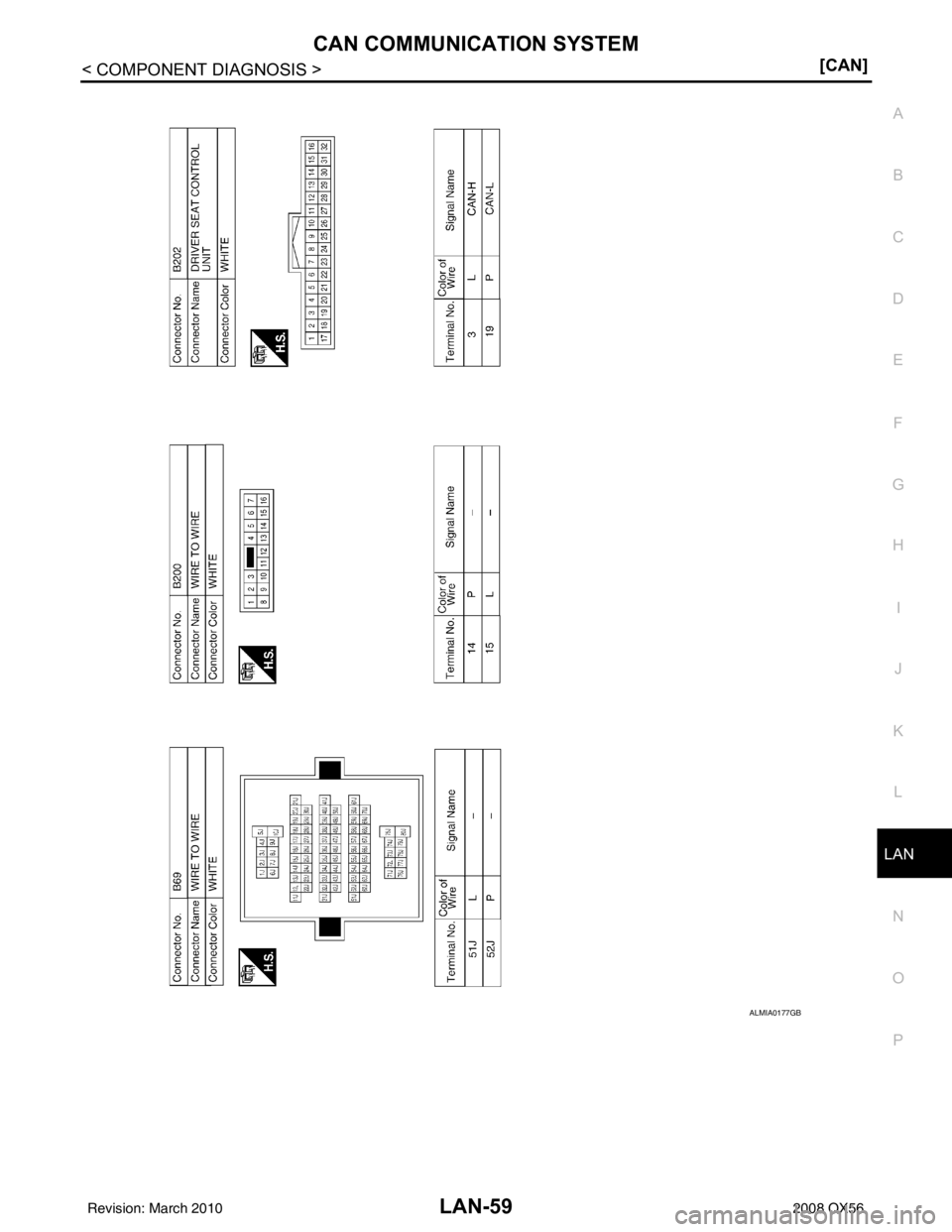 INFINITI QX56 2008  Factory Service Manual LAN
CAN COMMUNICATION SYSTEMLAN-59
< COMPONENT DIAGNOSIS > [CAN]
C
D
E
F
G H
I
J
K L
B A
O P
N
ALMIA0177GB
Revision: March 2010
2008 QX56 