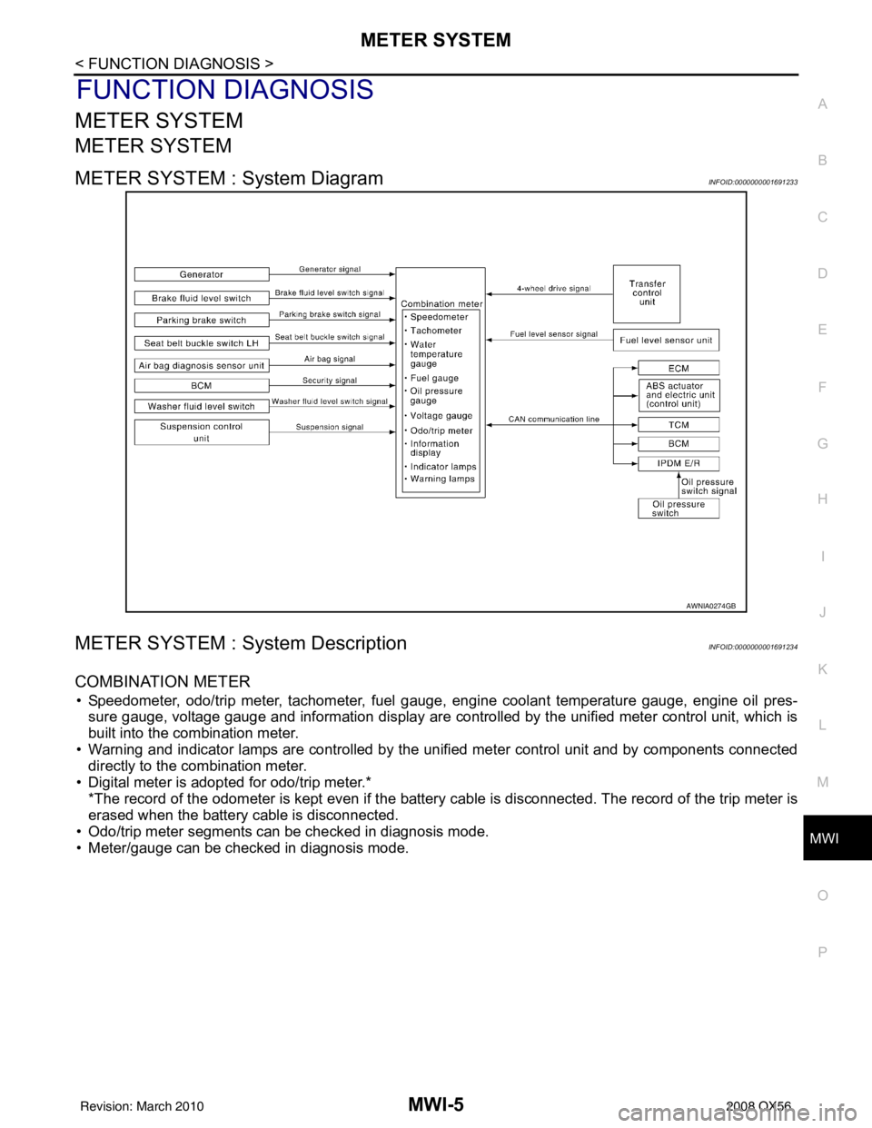 INFINITI QX56 2008  Factory Service Manual MWI
METER SYSTEMMWI-5
< FUNCTION DIAGNOSIS >
C
DE
F
G H
I
J
K L
M B A
O P
FUNCTION DIAGNOSIS
METER SYSTEM
METER SYSTEM
METER SYSTEM : System DiagramINFOID:0000000001691233
METER SYSTEM : System Descri