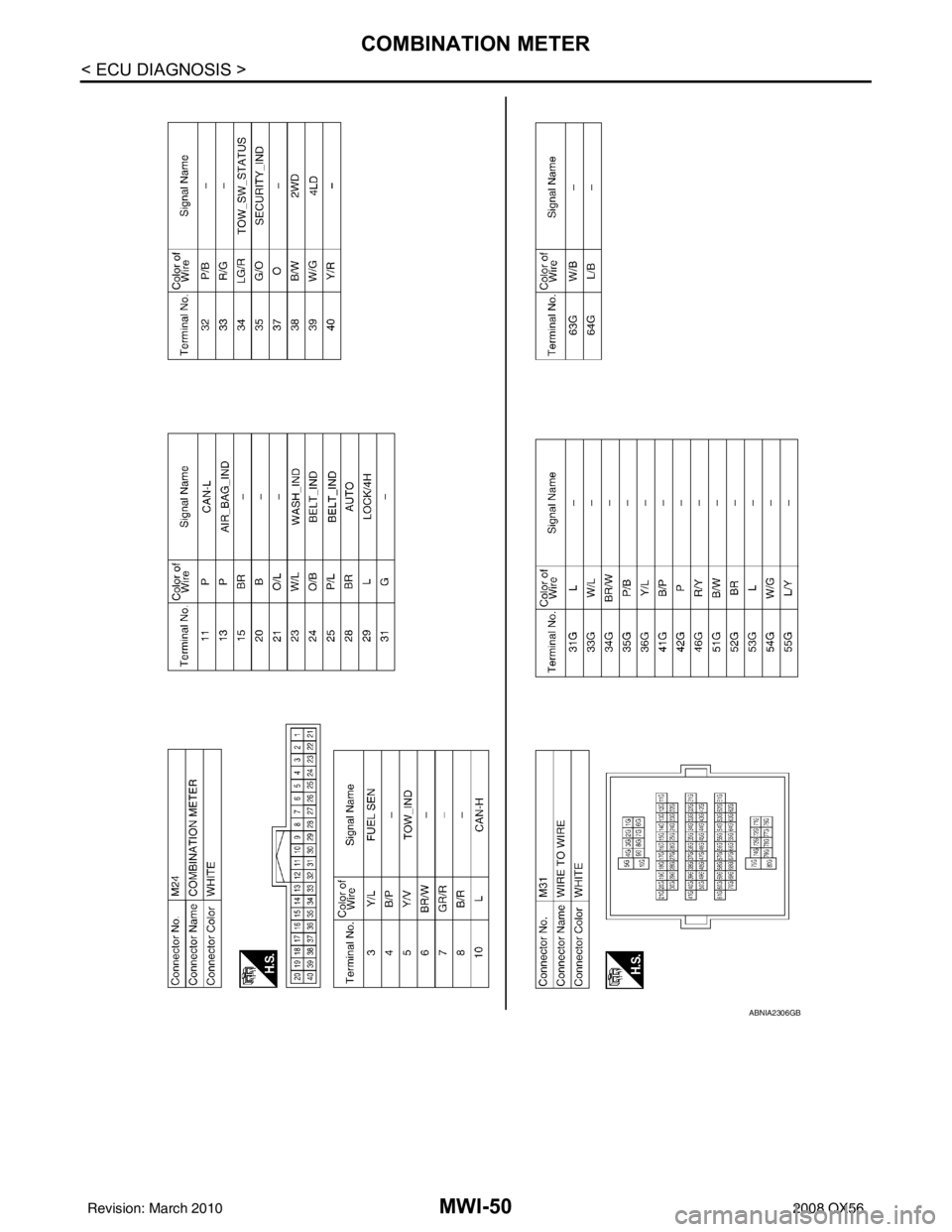INFINITI QX56 2008  Factory Service Manual MWI-50
< ECU DIAGNOSIS >
COMBINATION METER
ABNIA2306GB
Revision: March 20102008 QX56 