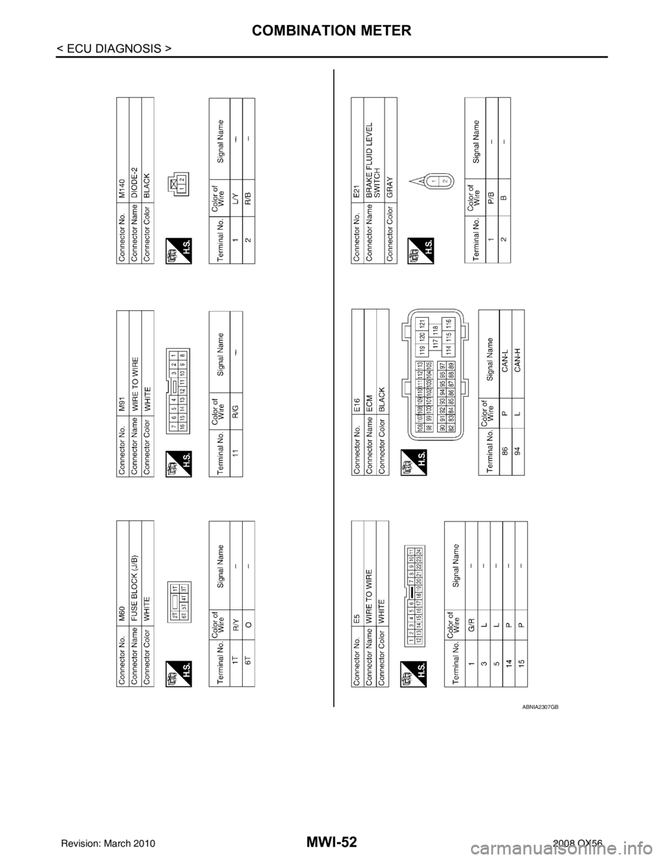 INFINITI QX56 2008  Factory Service Manual MWI-52
< ECU DIAGNOSIS >
COMBINATION METER
ABNIA2307GB
Revision: March 20102008 QX56 