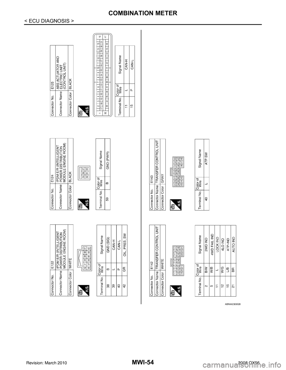 INFINITI QX56 2008  Factory Service Manual MWI-54
< ECU DIAGNOSIS >
COMBINATION METER
ABNIA2309GB
Revision: March 20102008 QX56 