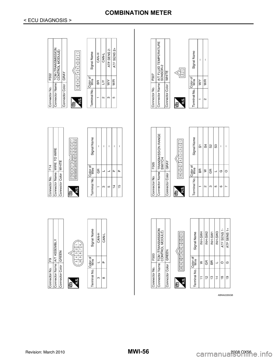 INFINITI QX56 2008  Factory Service Manual MWI-56
< ECU DIAGNOSIS >
COMBINATION METER
ABNIA2295GB
Revision: March 20102008 QX56 