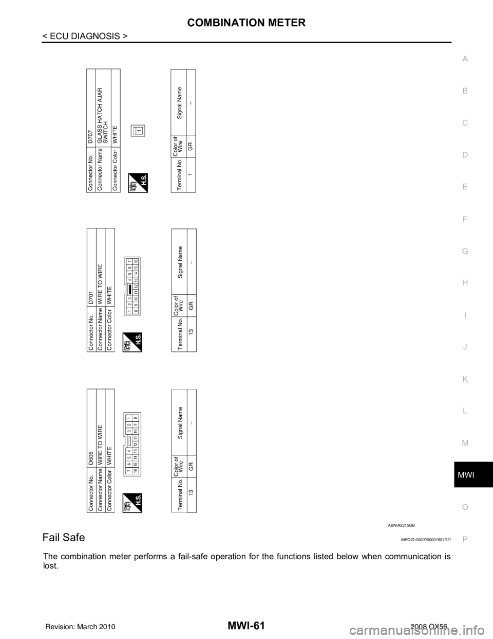 INFINITI QX56 2008  Factory Service Manual MWI
COMBINATION METERMWI-61
< ECU DIAGNOSIS >
C
DE
F
G H
I
J
K L
M B A
O P
Fail SafeINFOID:0000000001691311
The combination meter performs a fail-safe operation for the functions listed below when com