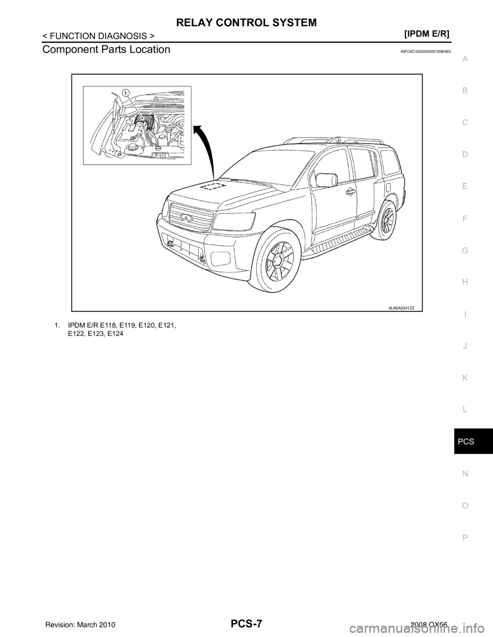 INFINITI QX56 2008  Factory Service Manual PCS
RELAY CONTROL SYSTEMPCS-7
< FUNCTION DIAGNOSIS > [IPDM E/R]
C
D
E
F
G H
I
J
K L
B A
O P
N
Component Parts LocationINFOID:0000000001696482
1. IPDM E/R E118, E119, E120, E121, 
E122, E123, E124
ALMI