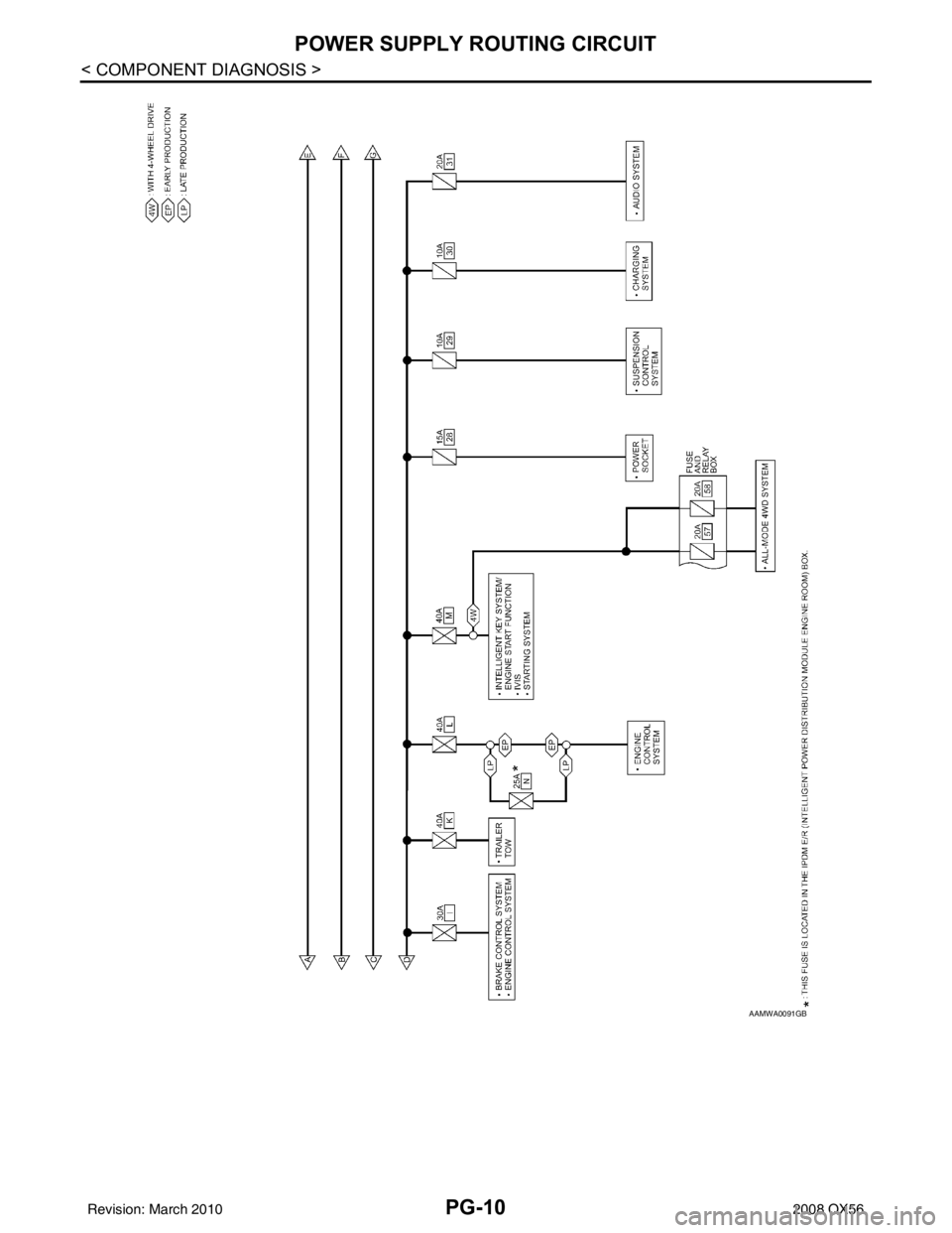 INFINITI QX56 2008  Factory Service Manual PG-10
< COMPONENT DIAGNOSIS >
POWER SUPPLY ROUTING CIRCUIT
AAMWA0091GB
Revision: March 20102008 QX56 