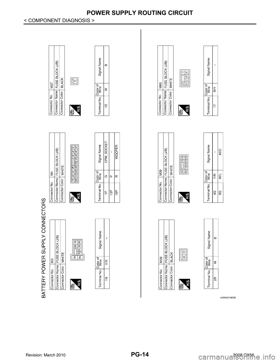 INFINITI QX56 2008  Factory Service Manual PG-14
< COMPONENT DIAGNOSIS >
POWER SUPPLY ROUTING CIRCUIT
AAMIA0198GB
Revision: March 20102008 QX56 