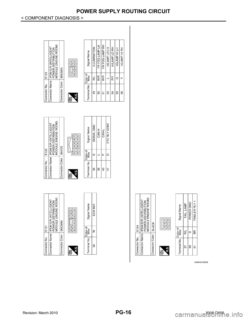 INFINITI QX56 2008  Factory Service Manual PG-16
< COMPONENT DIAGNOSIS >
POWER SUPPLY ROUTING CIRCUIT
AAMIA0199GB
Revision: March 20102008 QX56 