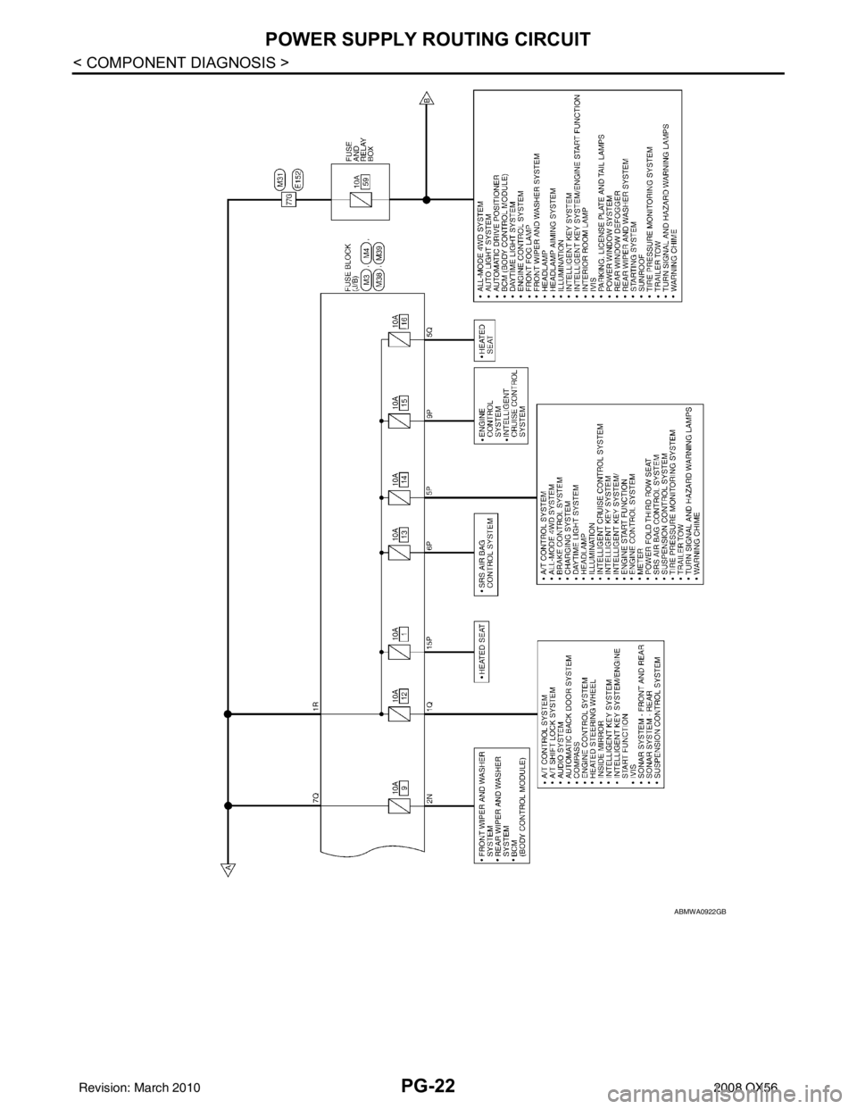 INFINITI QX56 2008  Factory Service Manual PG-22
< COMPONENT DIAGNOSIS >
POWER SUPPLY ROUTING CIRCUIT
ABMWA0922GB
Revision: March 20102008 QX56 