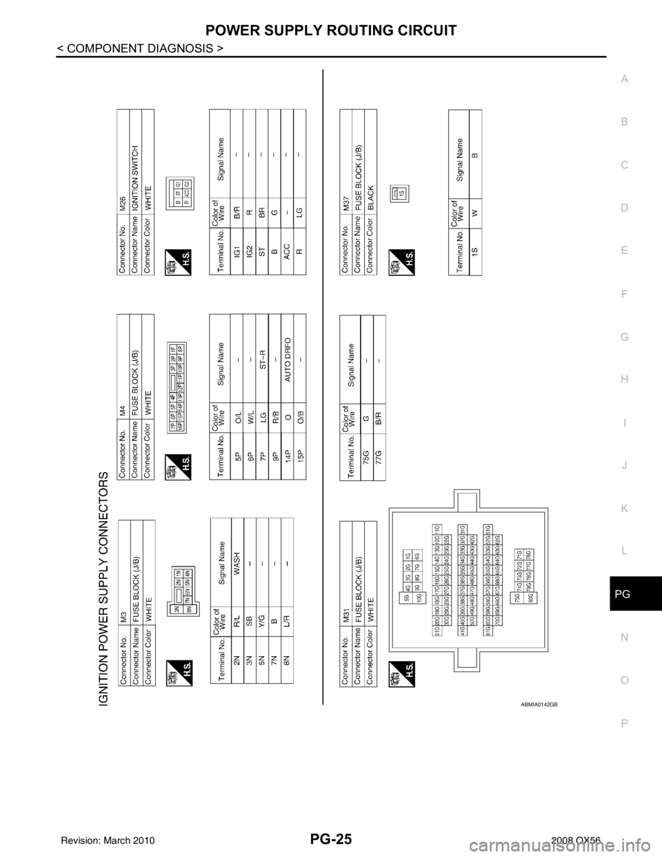 INFINITI QX56 2008  Factory Service Manual PG
POWER SUPPLY ROUTING CIRCUITPG-25
< COMPONENT DIAGNOSIS >
C
DE
F
G H
I
J
K L
B A
O P
N
ABMIA0142GB
Revision: March 2010
2008 QX56 