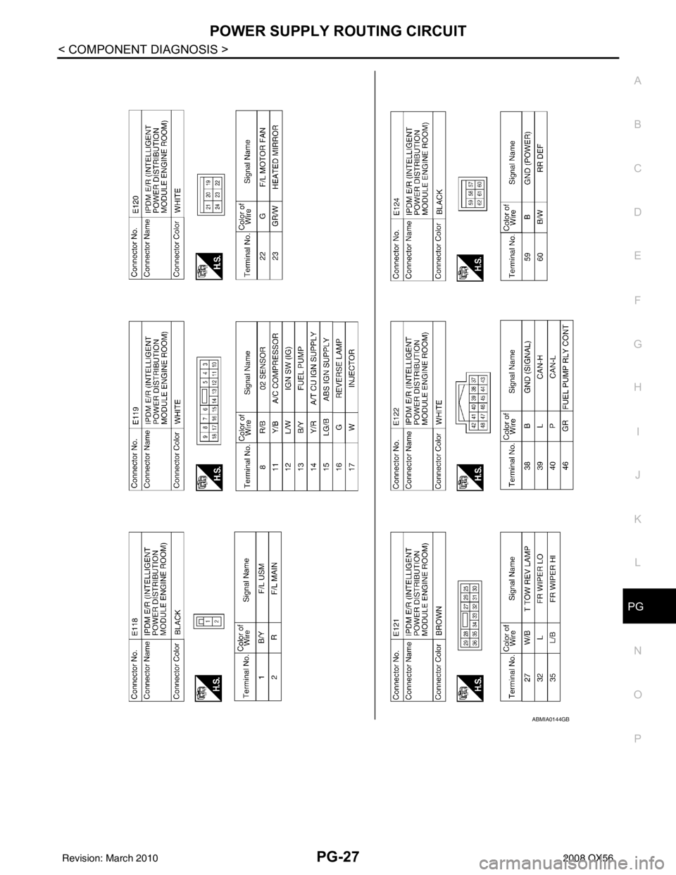 INFINITI QX56 2008  Factory Service Manual PG
POWER SUPPLY ROUTING CIRCUITPG-27
< COMPONENT DIAGNOSIS >
C
DE
F
G H
I
J
K L
B A
O P
N
ABMIA0144GB
Revision: March 2010
2008 QX56 
