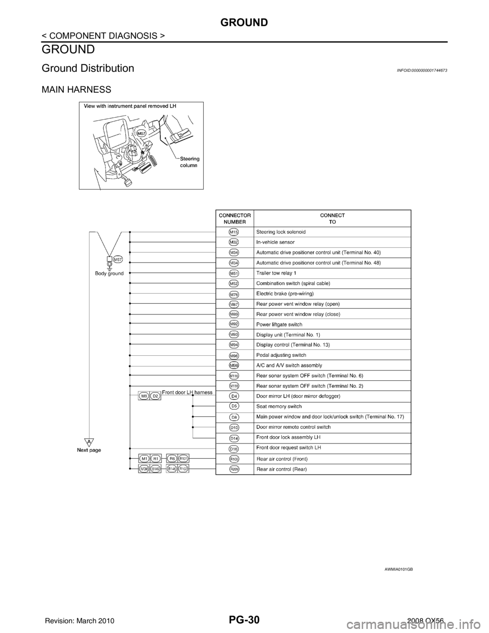INFINITI QX56 2008  Factory Service Manual PG-30
< COMPONENT DIAGNOSIS >
GROUND
GROUND
Ground DistributionINFOID:0000000001744673
MAIN HARNESS
AWMIA0101GB
Revision: March 20102008 QX56 