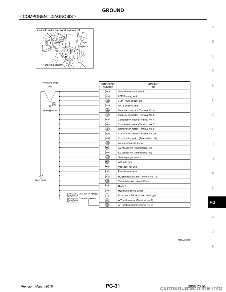 INFINITI QX56 2008  Factory Service Manual PG
GROUNDPG-31
< COMPONENT DIAGNOSIS >
C
DE
F
G H
I
J
K L
B A
O P
N
ABMIA2252GB
Revision: March 2010
2008 QX56 