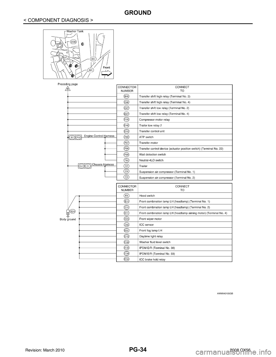 INFINITI QX56 2008  Factory Service Manual PG-34
< COMPONENT DIAGNOSIS >
GROUND
AWMIA0105GB
Revision: March 20102008 QX56 