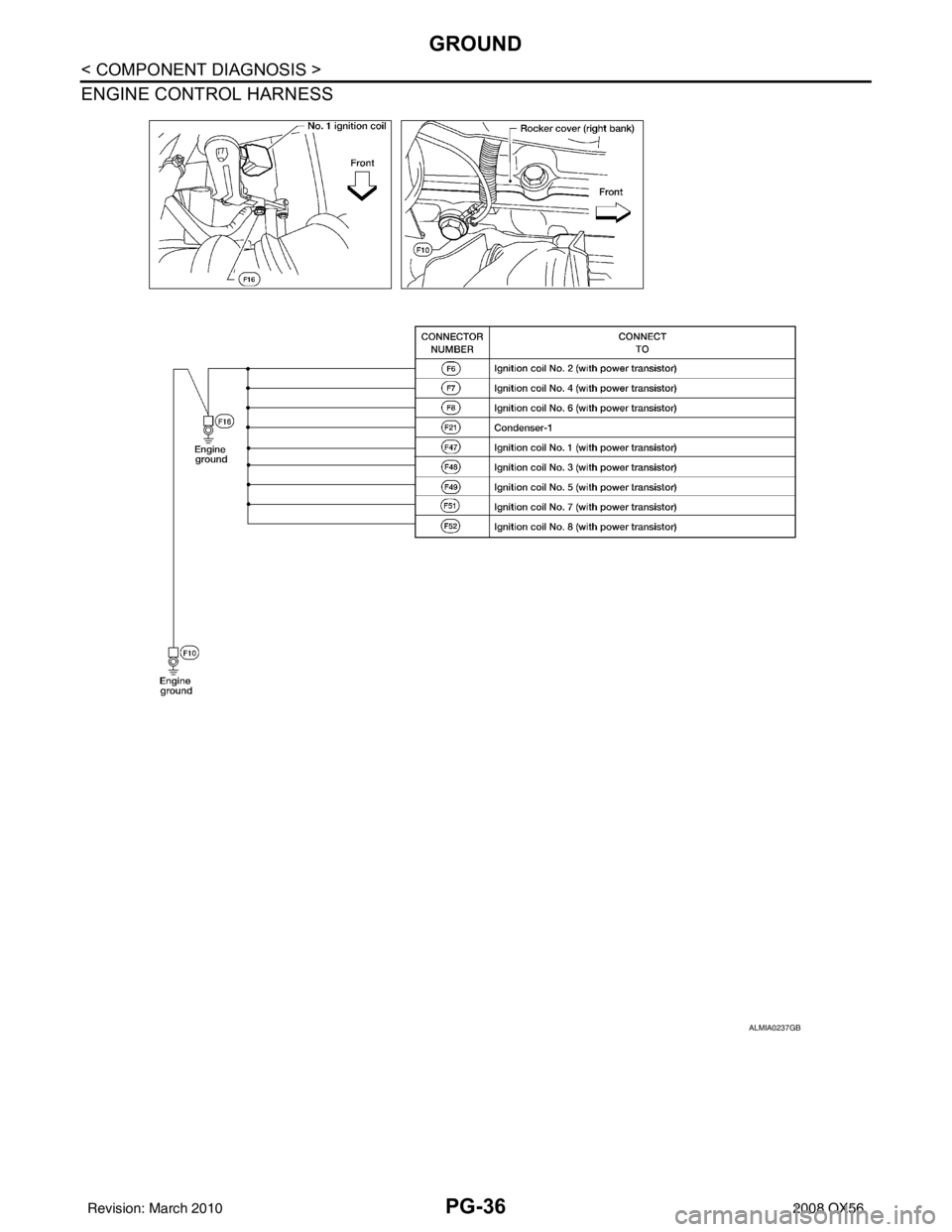 INFINITI QX56 2008  Factory Service Manual PG-36
< COMPONENT DIAGNOSIS >
GROUND
ENGINE CONTROL HARNESS
ALMIA0237GB
Revision: March 20102008 QX56 