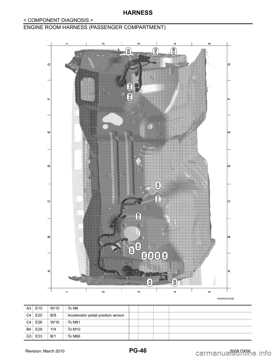 INFINITI QX56 2008  Factory Service Manual PG-46
< COMPONENT DIAGNOSIS >
HARNESS
ENGINE ROOM HARNESS (PASSENGER COMPARTMENT)
AAMWA0102GB
A3 E10 W/10 : To M6
C4 E20 B/8 : Accelerator pedal position sensor
C4 E26 W/16 : To M91
B4 E29 Y/4 : To M1