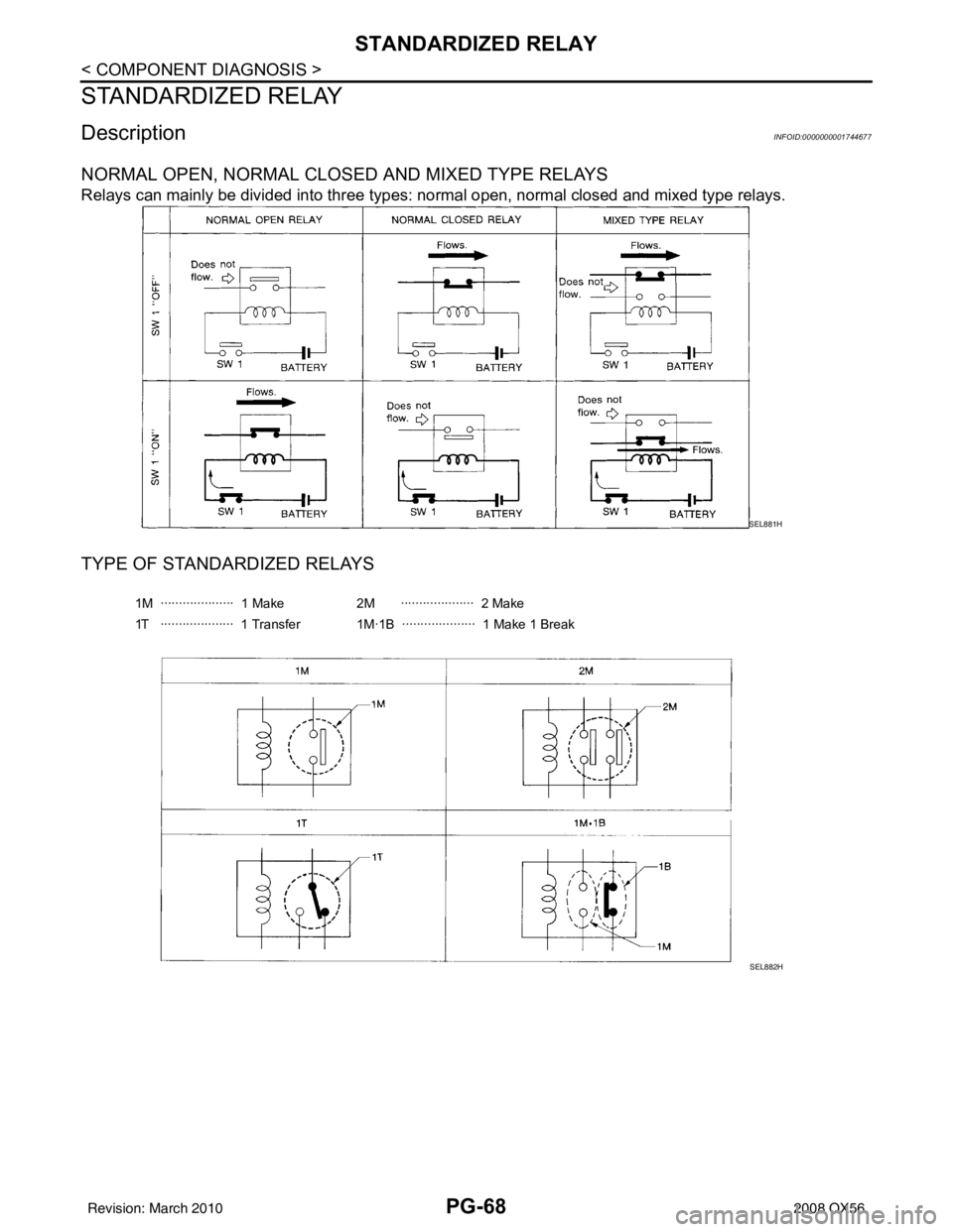 INFINITI QX56 2008  Factory Service Manual PG-68
< COMPONENT DIAGNOSIS >
STANDARDIZED RELAY
STANDARDIZED RELAY
DescriptionINFOID:0000000001744677
NORMAL OPEN, NORMAL CLOSED AND MIXED TYPE RELAYS
Relays can mainly be divided into three types: n